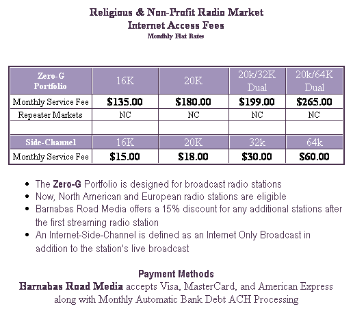 Text Box: Religious & Non-Profit Radio Market
Internet Access Fees
Monthly Flat Rates

Zero-G
Portfolio
16K
20K
20k/32K Dual
20k/64K Dual
Monthly Service Fee 
$135.00
$180.00
$199.00
$265.00
Repeater Markets
NC
NC
NC
NC





Side-Channel
16K
20K
32k
64k
Monthly Service Fee 
$15.00
$18.00
$30.00
$60.00
The Zero-G Portfolio is designed for broadcast radio stations 
Now, North American and European radio stations are eligible
Barnabas Road Media offers a 15% discount for any additional stations after the first streaming radio station
An Internet-Side-Channel is defined as an Internet Only Broadcast in addition to the station's live broadcast
Payment Methods
Barnabas Road Media accepts Visa, MasterCard, and American Express along with Monthly Automatic Bank Debt ACH Processing




